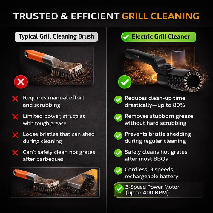 Heizune™ - Electric Grill Cleaner